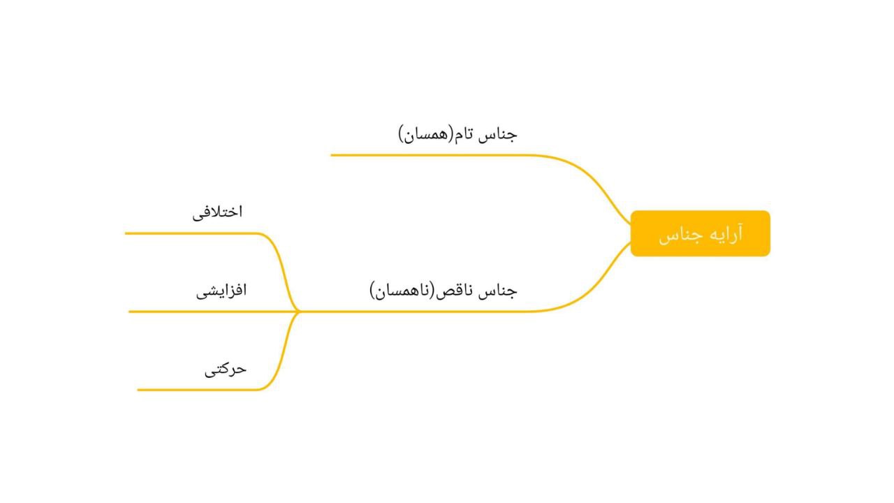 انواع آرایه جناس
