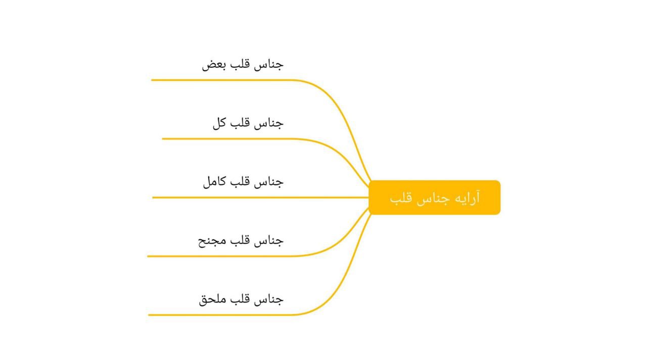 آرایه جناس قلب