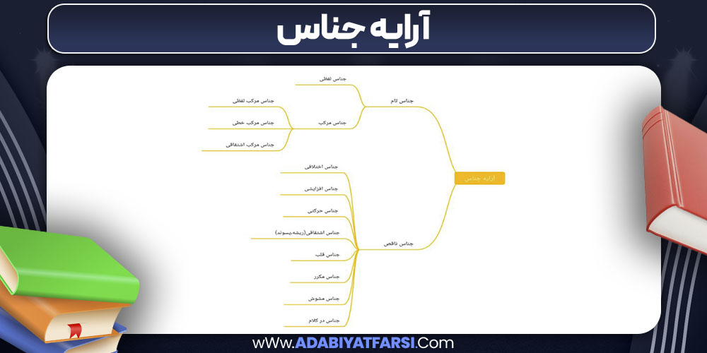 آرایه جناس