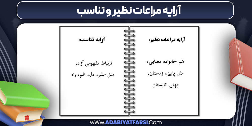 آرایه مراعات نظیر و تناسب