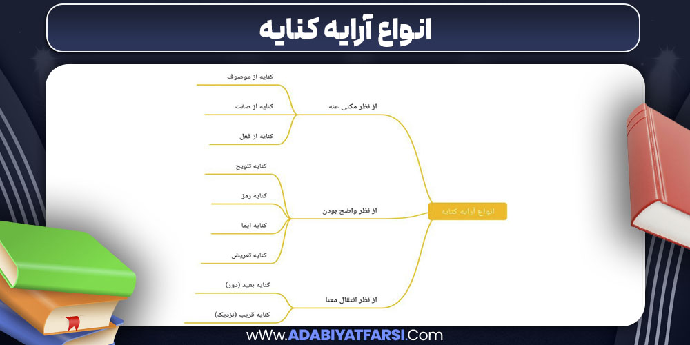 انواع آرایه کنایه