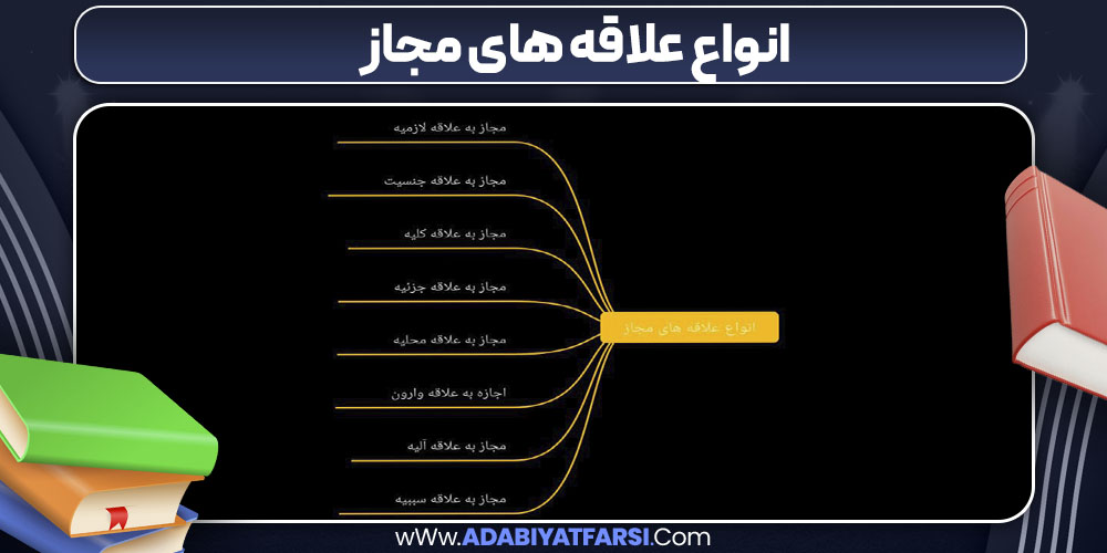 انواع علاقه های مجاز