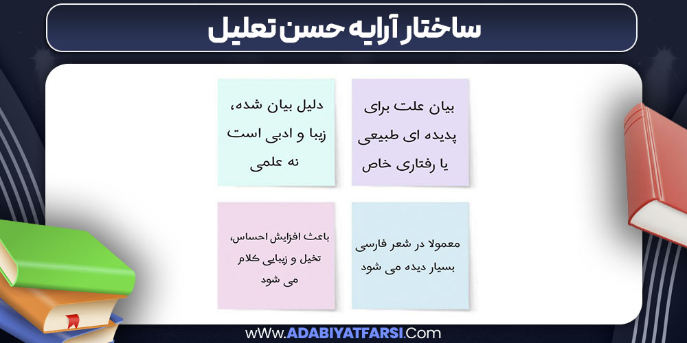 ساختار آرایه حسن تعلیل
