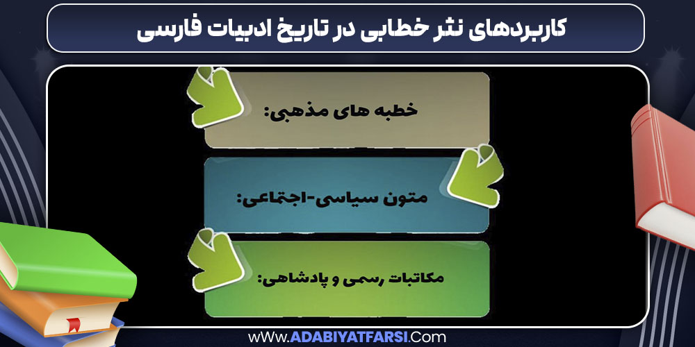 کاربردهای نثر خطابی در تاریخ ادبیات فارسی