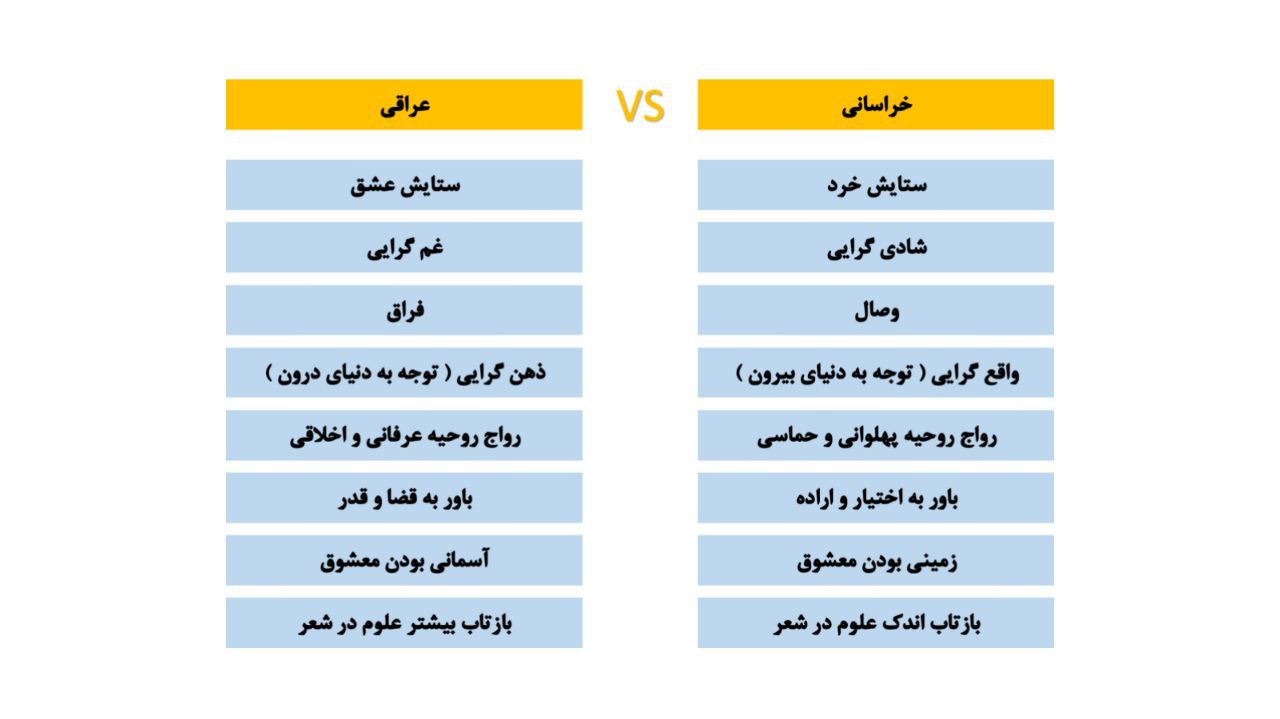 مقایسه شعر سبک عراقی و خراسانی
